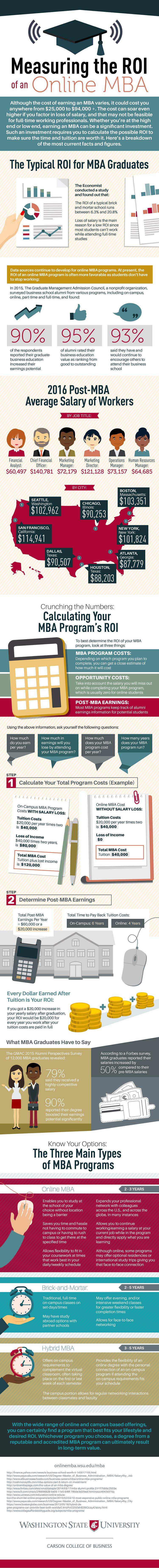 an-mba-degree-may-just-be-what-you-need